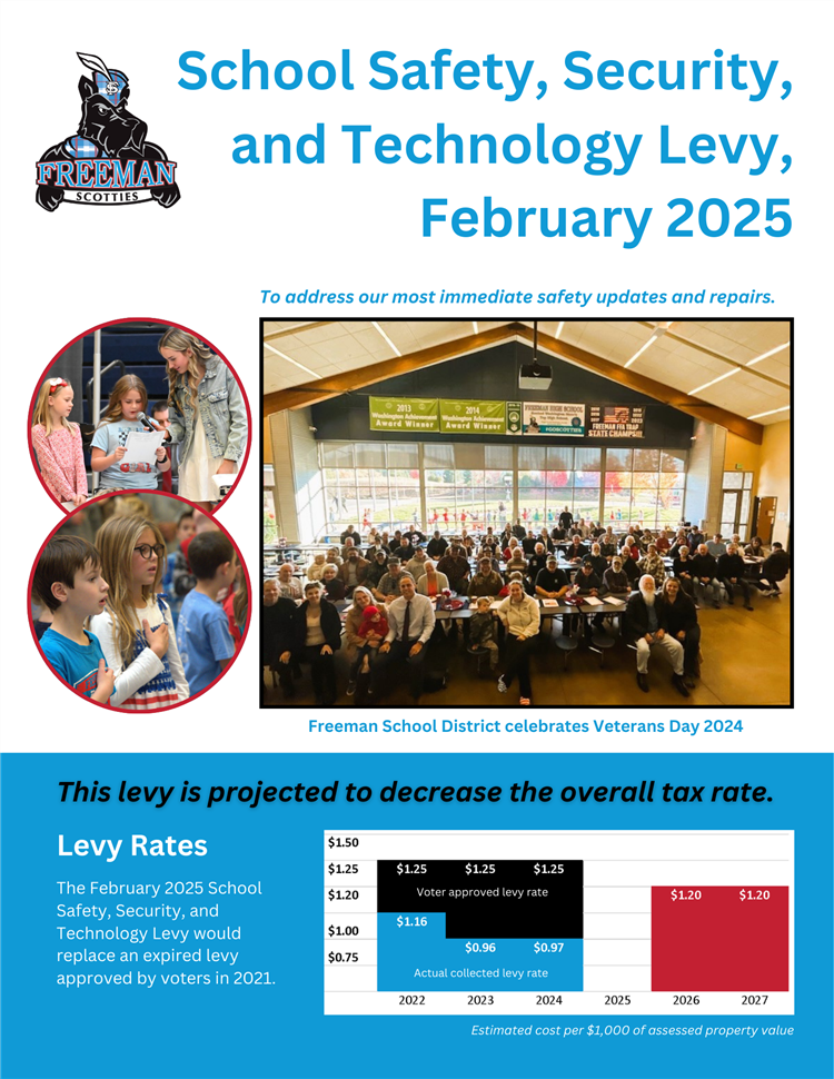 2025 Levy